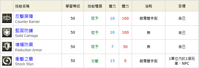 騎士技能表.png