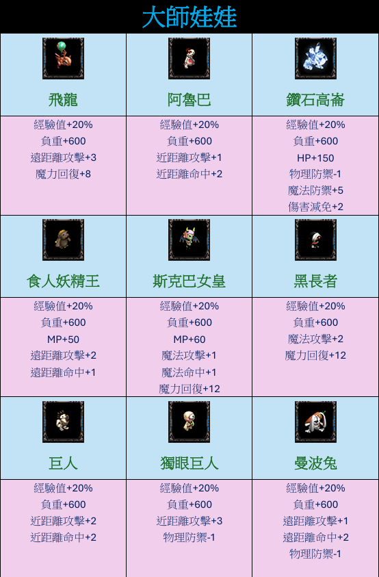 藍娃娃表.png